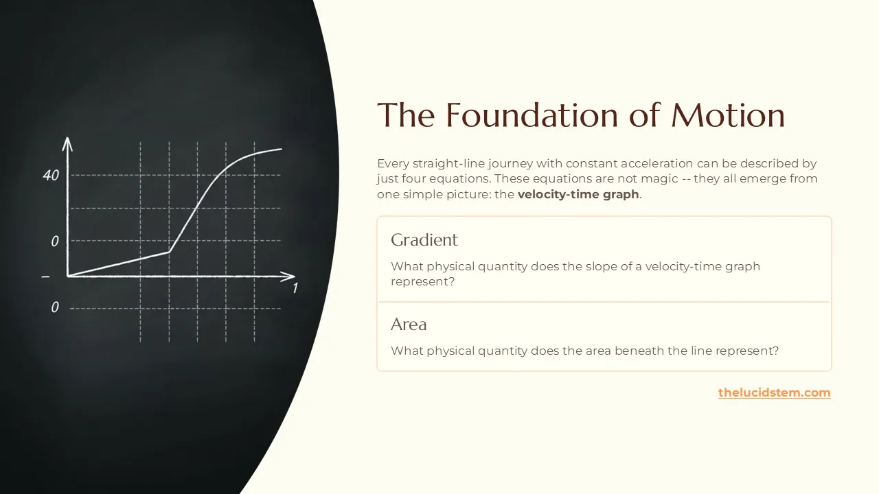 Slide 1 of 11: The equations of motion slides