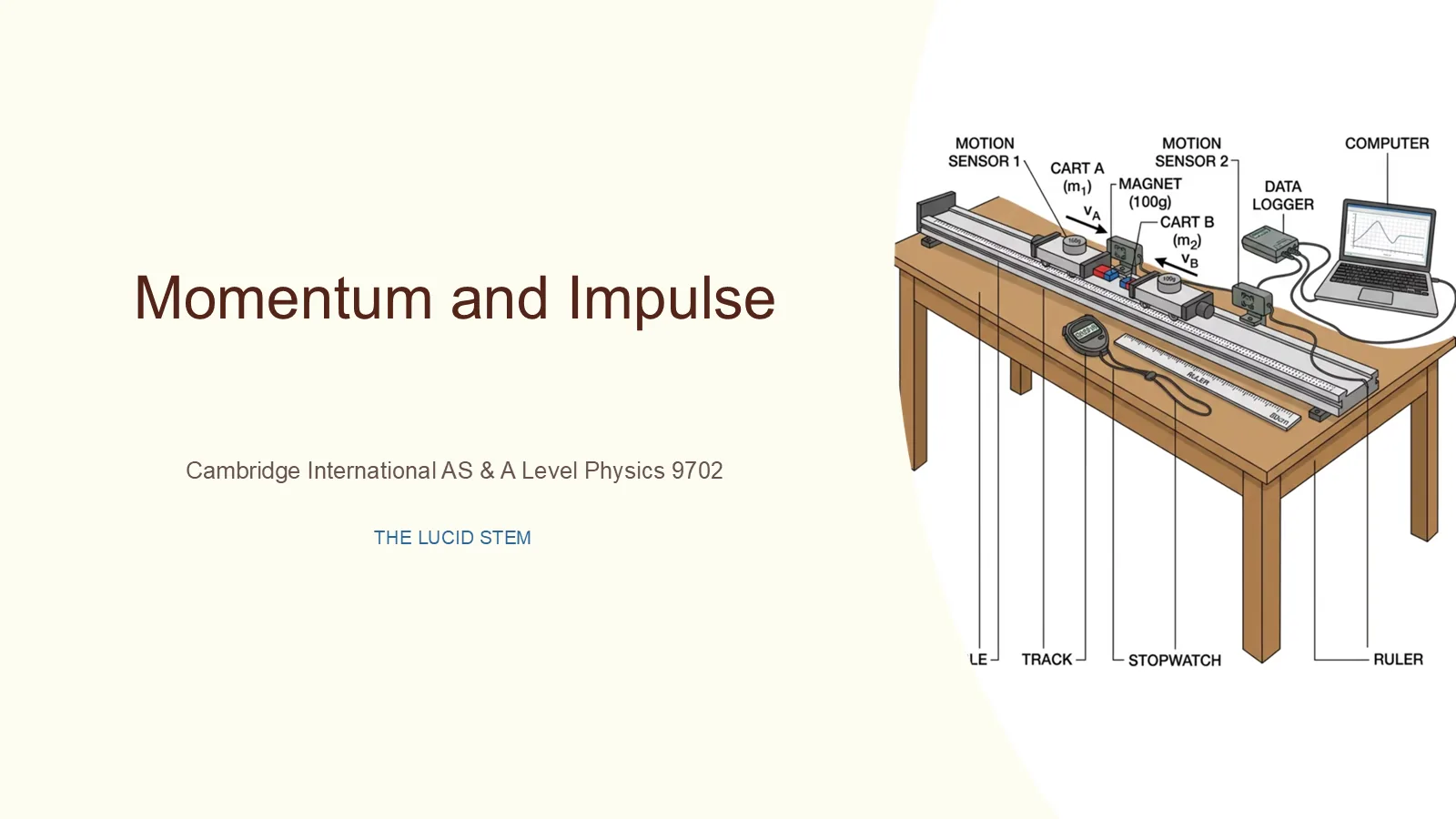 Slide 1 of 11: Momentum and impulse slides