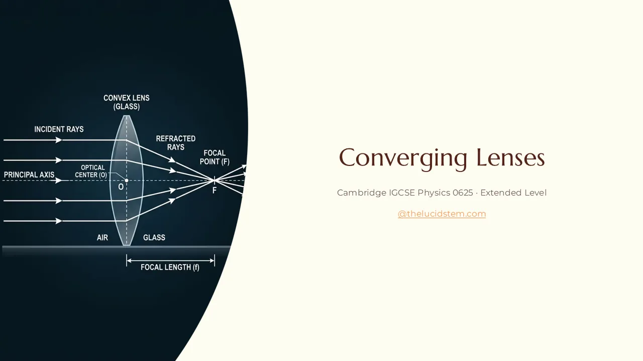 Slide 1 of 12: Converging lenses slides
