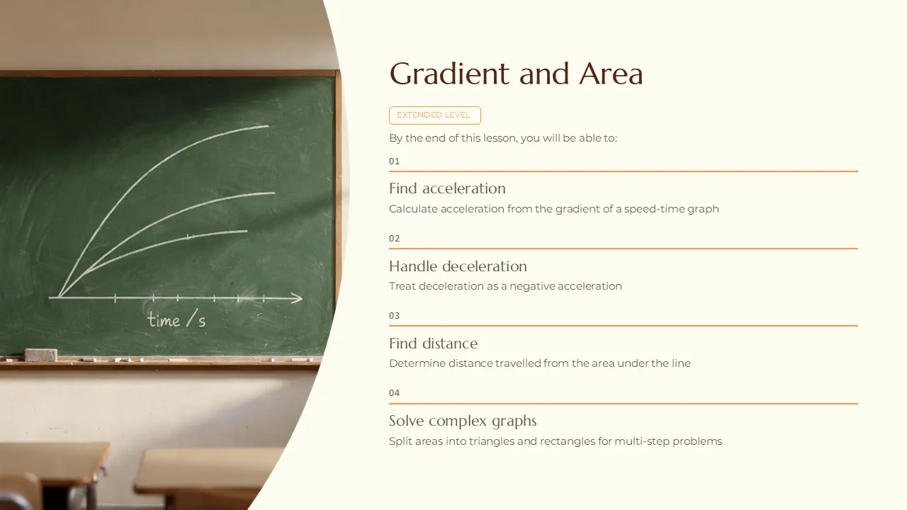 Slide 1 of 11: Gradient and area slides