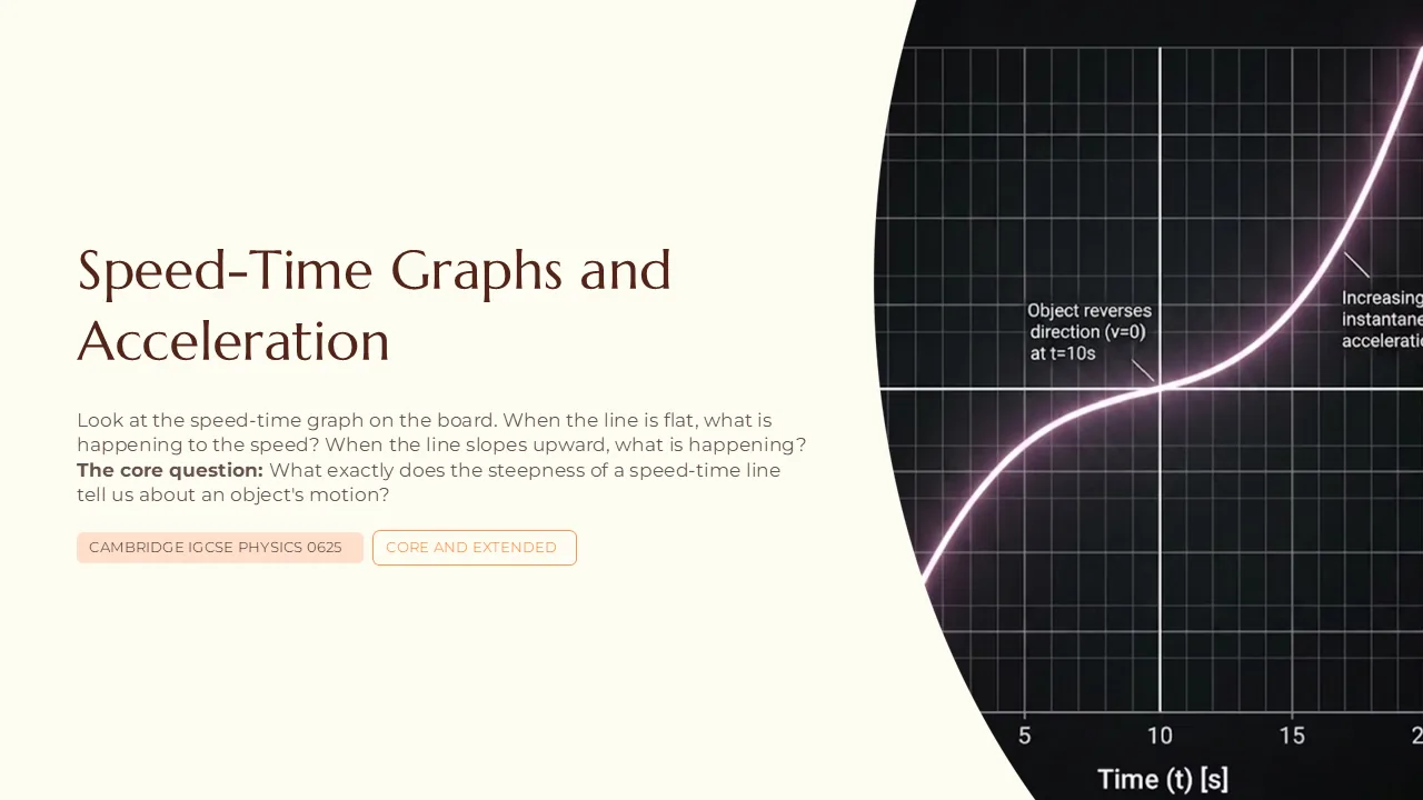 Slide 1 of 16: Speed-time graphs and acceleration slides